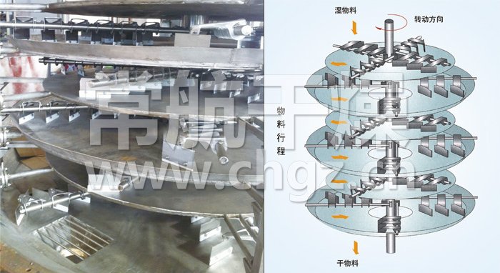 盤式連續干燥機 盤式連續干燥機